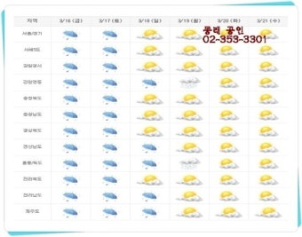 오늘의날씨,기상특보,내일의날씨,바다날씨,일기예보