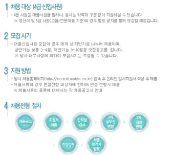 현대모비스채용/ 현대모비스 발표/ 현대모비스...