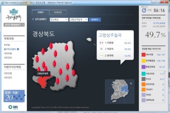 [속보/고령/성주/칠곡/국회의원후보/출구조사결과/이완영/석호익/새누리당] 출구조사 결과