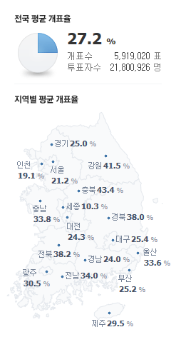 이재명 후보 48.89%, 김문수 후보 42.78%...대통령선거 경쟁 치열해지는 중