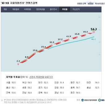 국민의식의 부재.. 아쉬움이 많이 남네요-