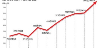 [핫이슈]프로야구 흥행대선 해외파 4인, 공약은 800만 관중