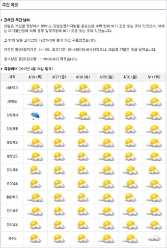 날씨정보,오늘날씨,오늘의날씨[4/24일],내일날씨,내일의날씨[4/25일],주간날씨,주말날씨,오늘의운세,생활지수,건강지수,기상청예보