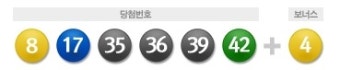 LOTTO 492회 당첨번호 집중분석