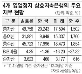 [5월7일 핫이슈] 4개 저축은행 추가 영업정지/나트륨 적게 먹는 식습관은??/프랑스, 사회당 대선후보 올랑드 당선/어린왕자의 보아뱀의 숨겨진...