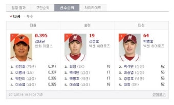 프로야구 현재 순위(7월16일 현재)