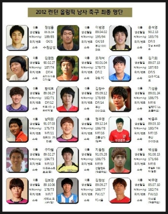 2012 런던 올림픽/7월 26일 멕시코전/축구 B조/2012 런던 올림픽 남자 축구 대표팀 명단 /조편성/경기 일정/뉴캐슬 세인트 제임스 파크/축구...