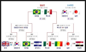 [런던올림픽] 올림픽축구 동메달 결정전