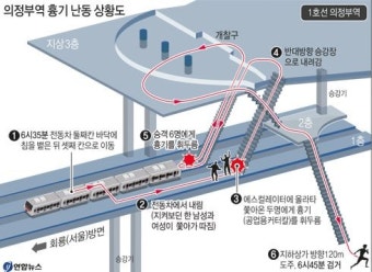 의정부역 흉기난동사건 - 의정부역 '묻지마 칼부림' 흉기난동