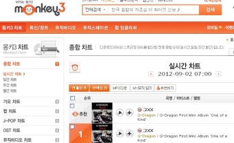 지드래곤(GD) 그XX 각 음원차트 현재 9월2일 7시 실시간 올킬중이네요!