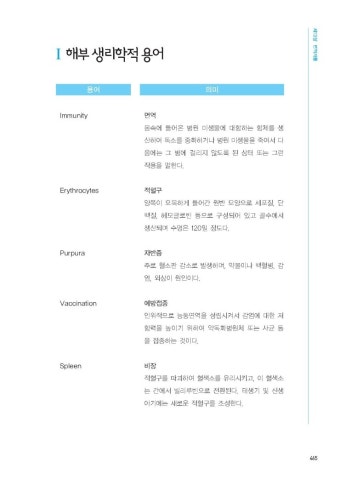 골든타임 속의 국제의료관광코디네이터 용어