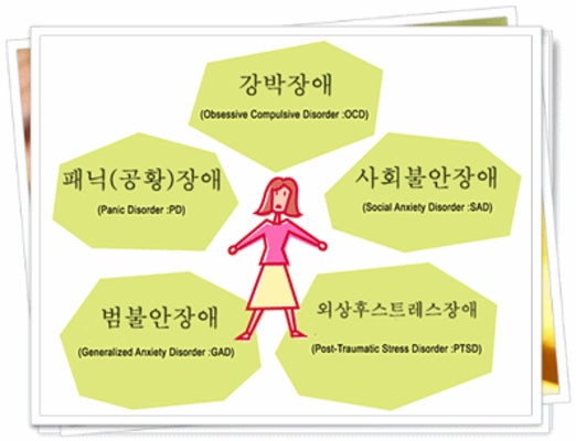 신경증적, 스트레스와 연관된 신체형 장애 [F40-F43] | 블로그
