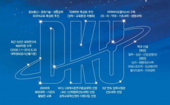 단국대 죽전캠퍼스, IT산업 맞춤형 전문인재 육성
