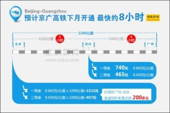 베이징(北京)-광저우(广州) 8시간만에 잇는 고속철 연말 개통