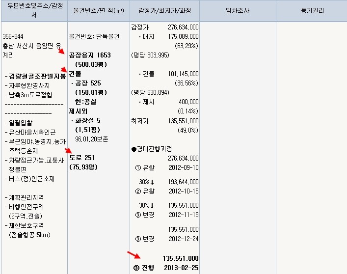 셀트리온, 충남에 3000억 원 투자하여 생산공장 신설 MOA 체결