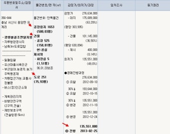 셀트리온, 충남에 3000억 원 투자하여 생산공장 신설 MOA 체결
