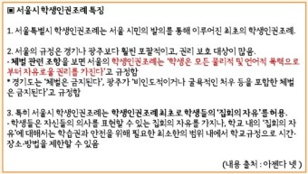 '학교2013'으로 살펴보는 '서울학생인권조례'(1편)