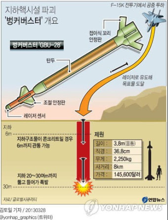 북한 핵시설 파괴 '벙커버스터' 도입