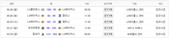 4월10일 NBA분석 LA레이커스 VS 뉴올리언스 분석 (LA레이커스 VS 뉴올리언즈 분석) 입니다