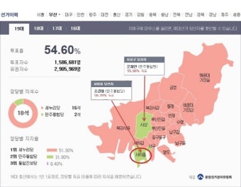 [동영상] 민주당 조경태 국회의원 17대 18대 19대 부산에서 3년 연속이라..
