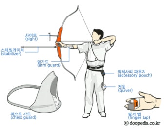 2013양궁월드컵 결승전 남자단체전