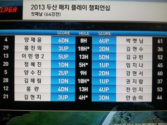 2013년 두산매치플레이 참피언십 대진표