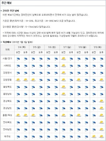 날씨예보,오늘의날씨,내일의날씨,호우특보정보,강수전망,오늘의운세,주간날씨,서울경기날씨,인천날씨,중부지역날씨,울산날씨,일기예보.