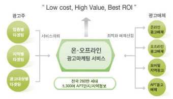 마케팅플래너 이미지