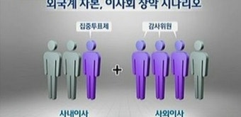 일자리 없애는 상법 개정안 전면 재검토해야