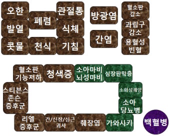 감기몸살 완전정복-감기 빨리 낫는법/감기 예방법/몸살감기약/환절기 감기 예방법/독감/몸살증상