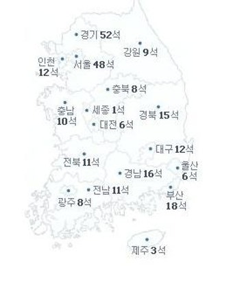 우리나라 지역별 인구/ 국회의원 의석수