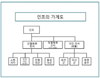 예송(禮訟) 논쟁