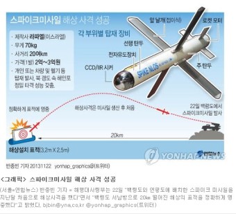 軍, '北해안포 타격' 스파이크미사일 사격 성공