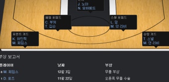 12월6일 NBA 시카고 마이애미 라인업/부상자/선발/경기예상