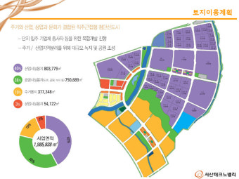 서산 산업단지 서산테크노밸리 분양안내