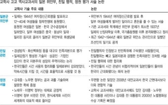 안철수측, '교학사 교과서 파동'에 입 열다 (뷰스앤뉴스, 2014. 1. 10)