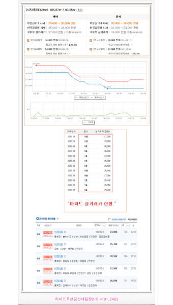 동탄아파트경매/경기도 화성시 능동 이지더원아파트