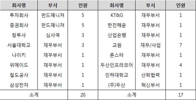 [회계사의 삶] 공인회계사 연봉 및 공인회계사 전망은? - 회계사의 이직활동 | 블로그