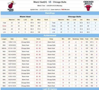 개미의 2월 24일 NBA 마이애미 시카고 분석