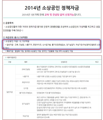 2014년 소상공인시장진흥공단 소상공인정책자금