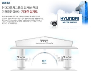 현대모비스 채용! 현대모비스 연봉부터 자소서항목 확인하자!