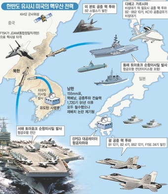 핵우산, 국가 안전보장을 도모한다.