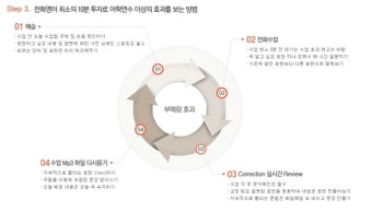 원어민 전화영어 회화 당근영어 수업 3달째