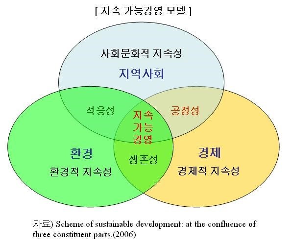 주식회사 하나유통 이미지