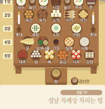 조율이시  홍동백서 ?  설날 차례상 차리는법 ? 럭스나인과 함께 알아봐요 :)