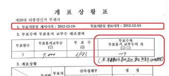 선관위 투표용지 관리 시스템을 믿을 수가 없습니다.