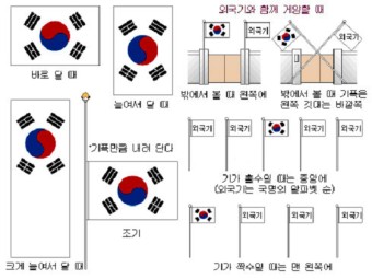 현충일(顯忠日) 6월6일