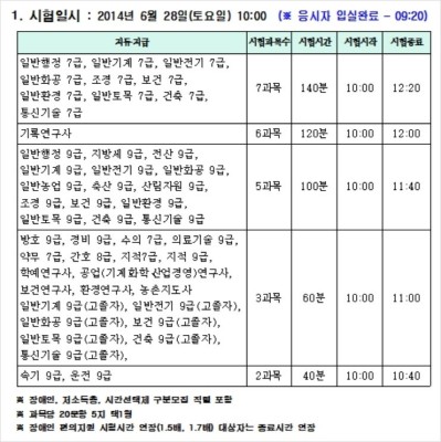 6월 28일 서울시공무원 시험시 유의사항 | 블로그