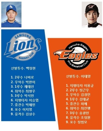 2014년 프로야구 삼성 vs 한화 6월 27일 경기