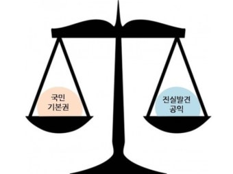 국민의 사생활 영역과 관계된 공직선거법 위반 증거물, 허용될까?